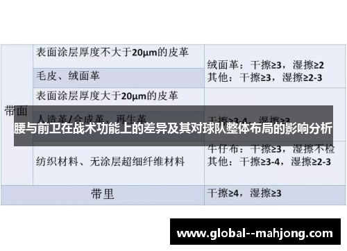 腰与前卫在战术功能上的差异及其对球队整体布局的影响分析