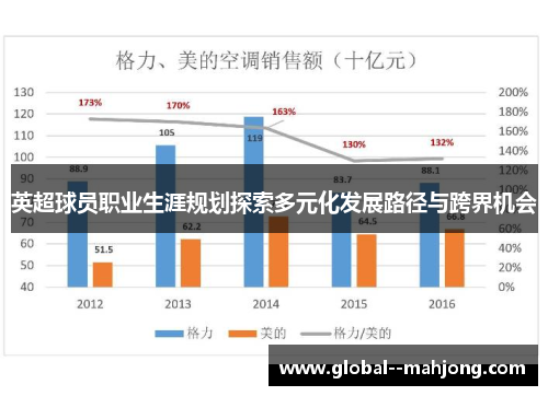 英超球员职业生涯规划探索多元化发展路径与跨界机会