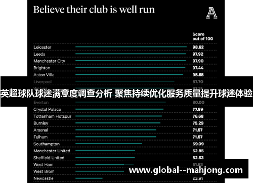 英超球队球迷满意度调查分析 聚焦持续优化服务质量提升球迷体验