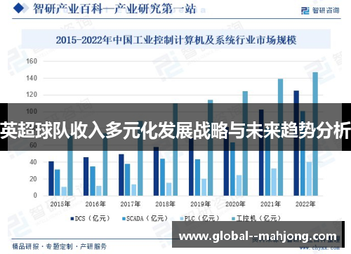 英超球队收入多元化发展战略与未来趋势分析 英超球队收入多元化发展战略与未来趋势分析
