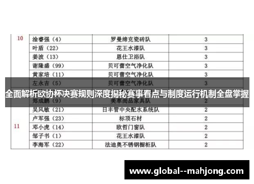 全面解析欧协杯决赛规则深度揭秘赛事看点与制度运行机制全盘掌握 全面解析欧协杯决赛规则深度揭秘赛事看点与制度运行机制全盘掌握