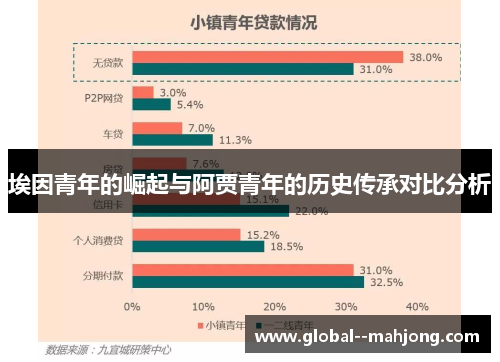 埃因青年的崛起与阿贾青年的历史传承对比分析 埃因青年的崛起与阿贾青年的历史传承对比分析
