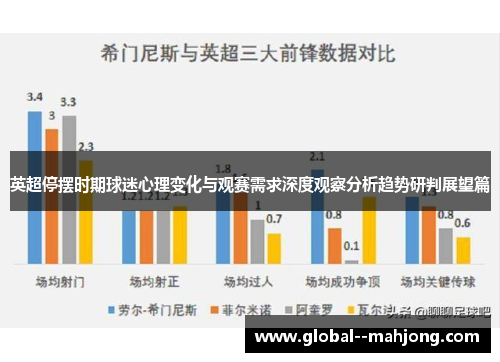 英超停摆时期球迷心理变化与观赛需求深度观察分析趋势研判展望篇 英超停摆时期球迷心理变化与观赛需求深度观察分析趋势研判展望篇