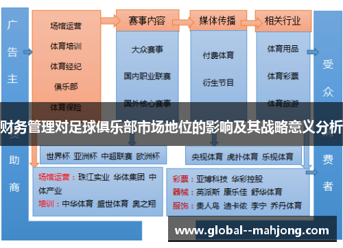 财务管理对足球俱乐部市场地位的影响及其战略意义分析
