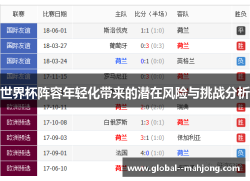 世界杯阵容年轻化带来的潜在风险与挑战分析 世界杯阵容年轻化带来的潜在风险与挑战分析