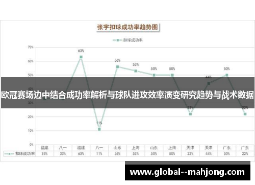 欧冠赛场边中结合成功率解析与球队进攻效率演变研究趋势与战术数据
