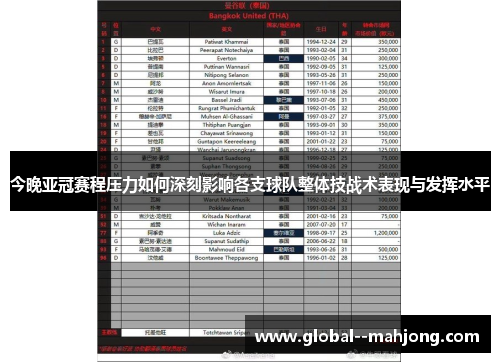 今晚亚冠赛程压力如何深刻影响各支球队整体技战术表现与发挥水平