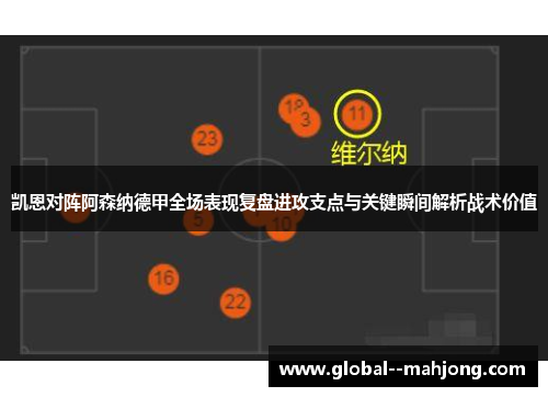 凯恩对阵阿森纳德甲全场表现复盘进攻支点与关键瞬间解析战术价值