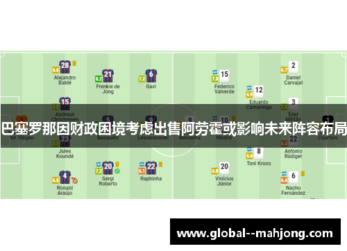 巴塞罗那因财政困境考虑出售阿劳霍或影响未来阵容布局