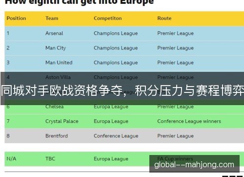 同城对手欧战资格争夺,积分压力与赛程博弈 同城对手欧战资格争夺,积分压力与赛程博弈